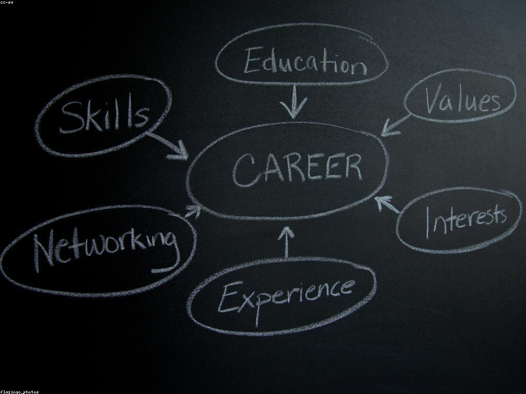 មគ្គុទេសក៍សម្រាប់ការត្រៀមខ្លួន